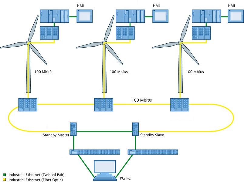 德莫工业光纤在风力发电的应用