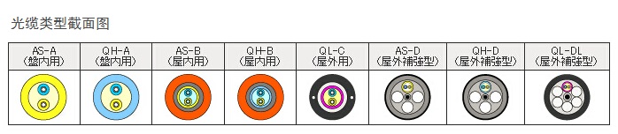 德莫工业光纤-F08光缆截面图