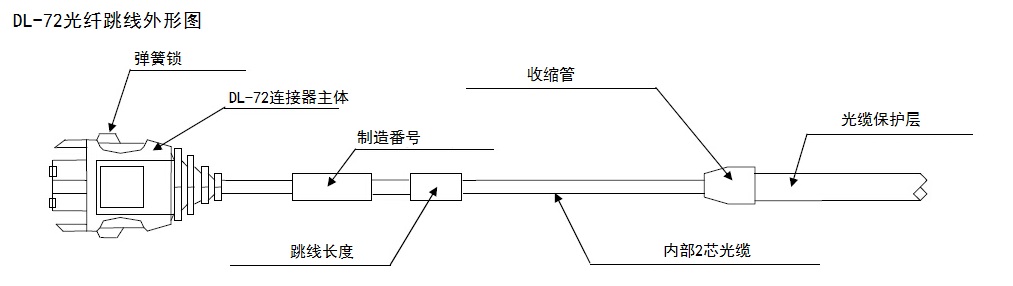 德莫工业光纤-DL-72光纤外形图